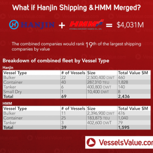 What if Hanjin & HMM Combined - PROOF 05 copy